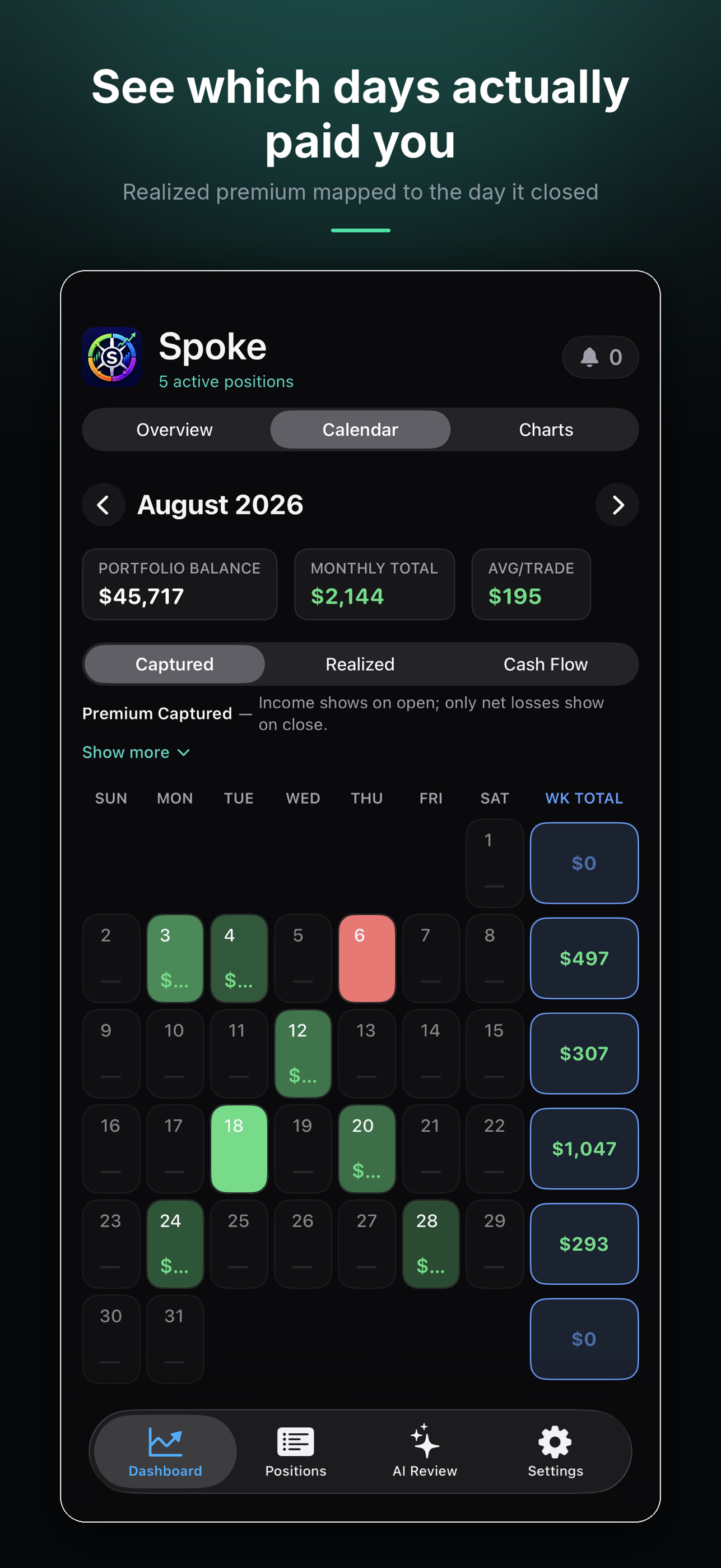 Spoke income calendar highlighting the days each trade actually paid out