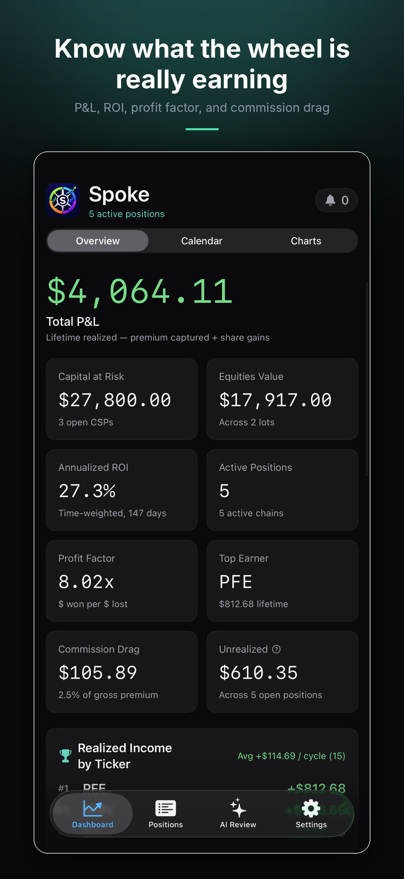 Spoke dashboard overview showing lifetime P&L, ROI, and profit factor